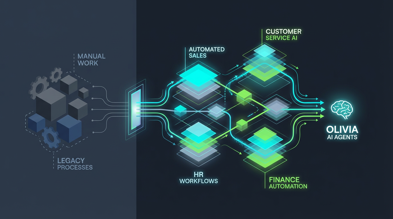Olivia AI - AI Agent Builder & Automation Solutions UK | AI Adoption ...