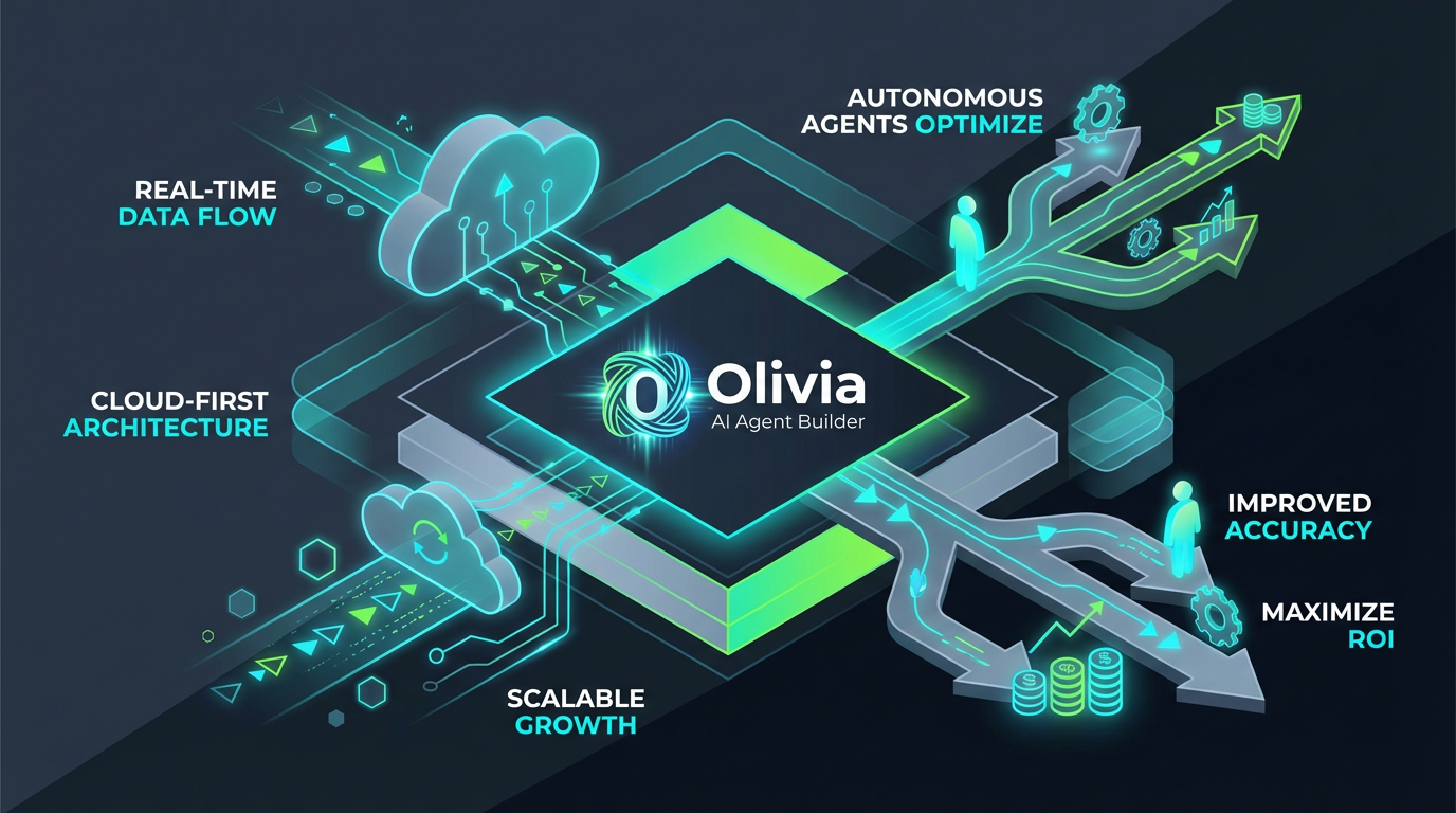 Olivia AI - AI Agent Builder & Automation Solutions UK | AI Adoption ...